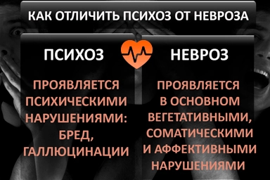Лечение психоза в Камешково