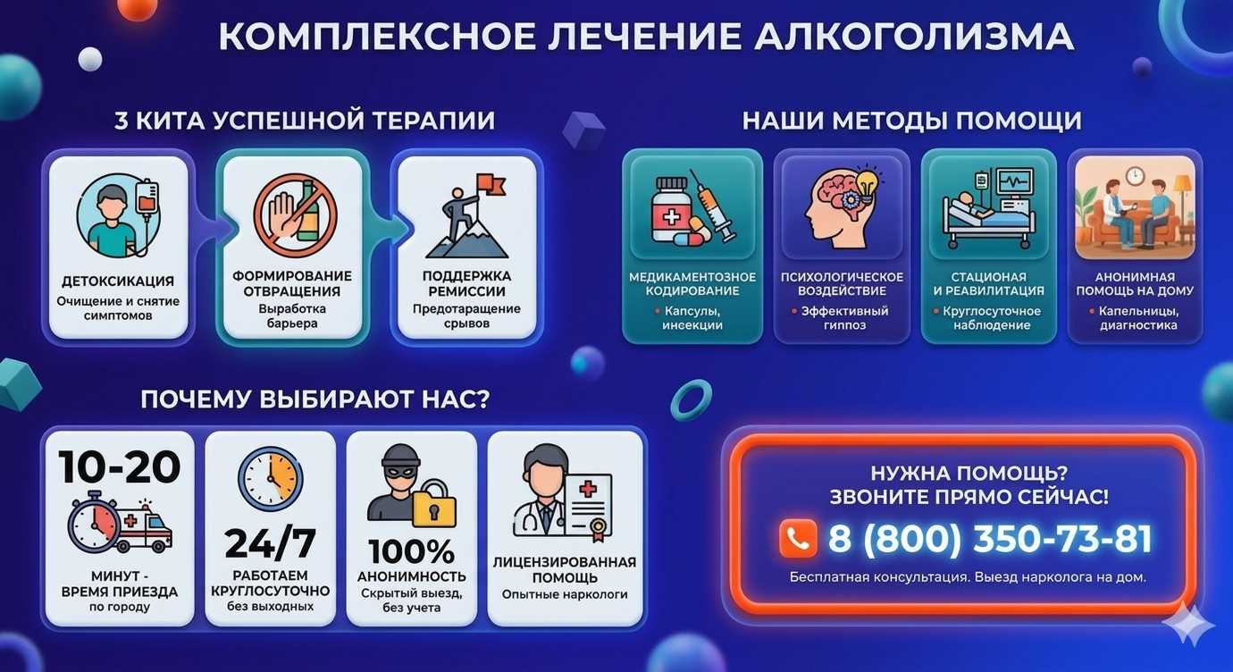 Инфографика о методах лечения алкоголизма в Камешково: детоксикация, кодирование и анонимная помощь на дому от клиники Похмельная служба.